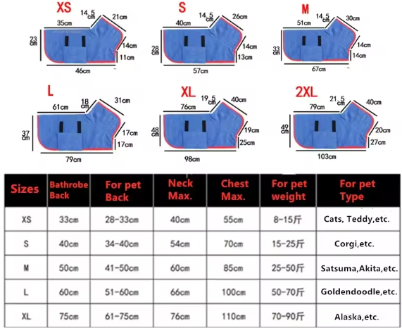 Peignoir confortable pour chien