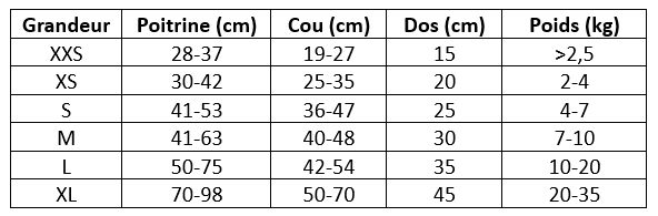 Gilet de sauvetage orange pour chiens